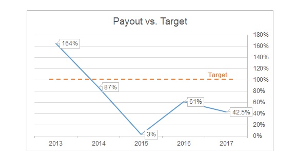 payoutvtarget.jpg